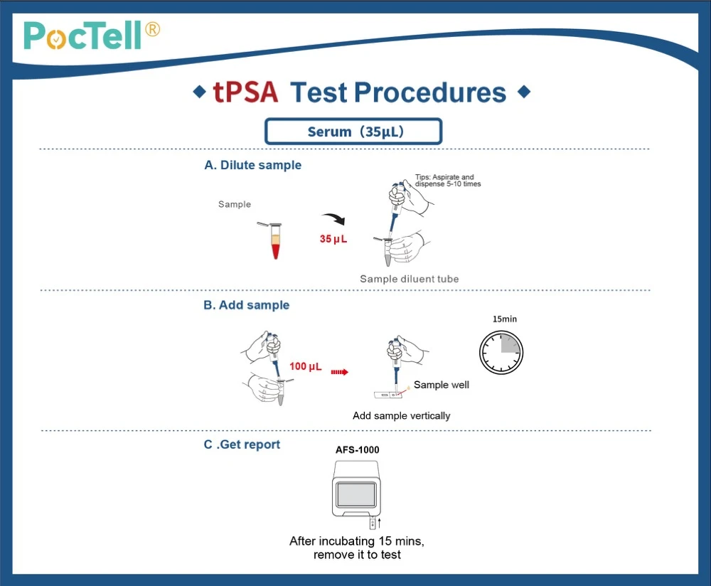 PSA test Kit Procedure PSA test Kit Procedure